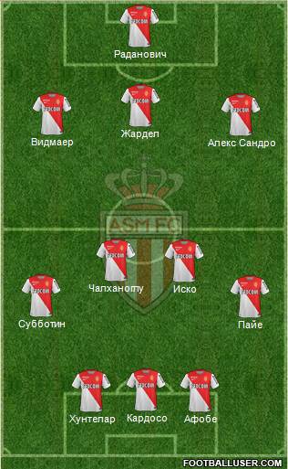 AS Monaco FC Formation 2015