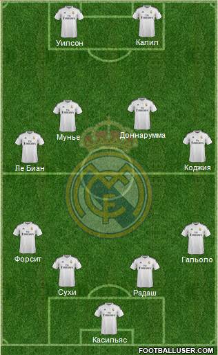 Real Madrid C.F. Formation 2015