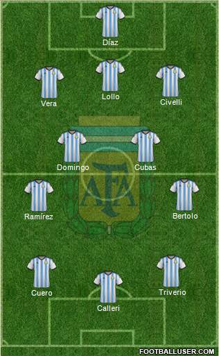 Argentina Formation 2015