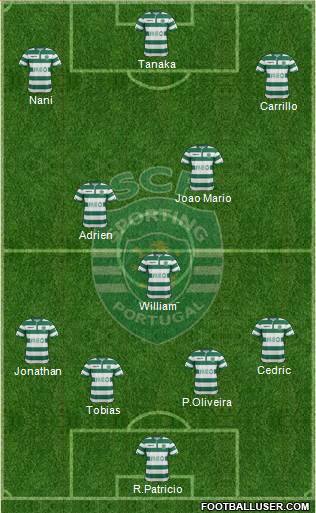 Sporting Clube de Portugal - SAD Formation 2015