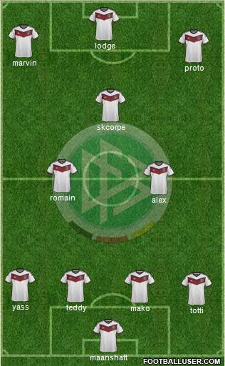 Germany Formation 2015