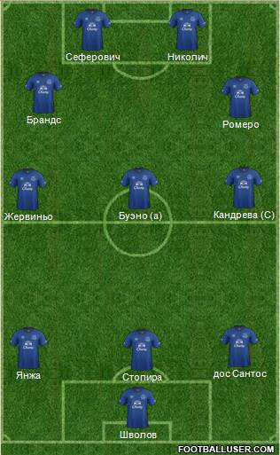 Everton Formation 2015