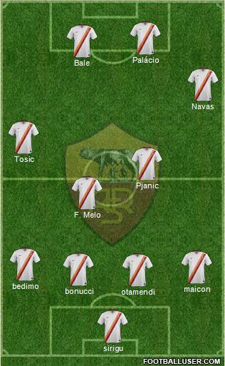 AS Roma Formation 2015