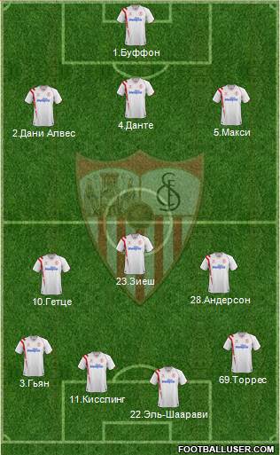 Sevilla F.C., S.A.D. Formation 2015