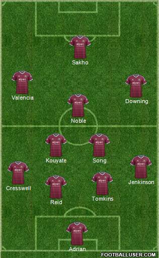 West Ham United Formation 2015