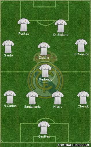 Real Madrid C.F. Formation 2015