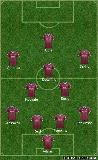 West Ham United Formation 2015