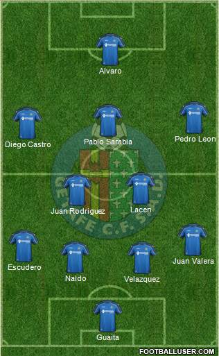 Getafe C.F., S.A.D. Formation 2015