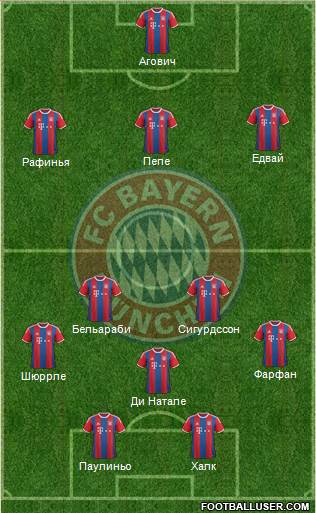FC Bayern München Formation 2015
