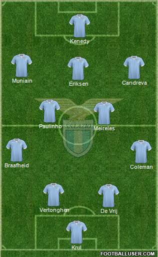 S.S. Lazio Formation 2015