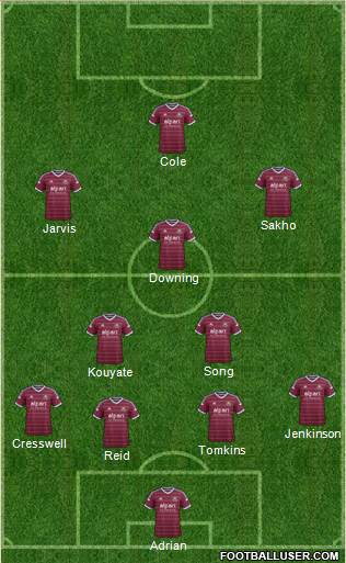 West Ham United Formation 2015