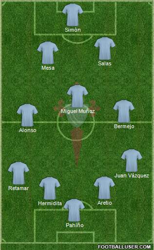 R.C. Celta S.A.D. Formation 2015