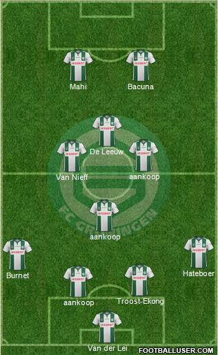 FC Groningen Formation 2015