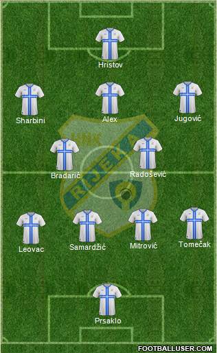 HNK Rijeka Formation 2015