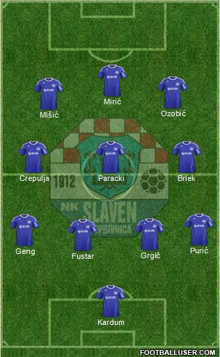 NK Slaven Belupo Formation 2015
