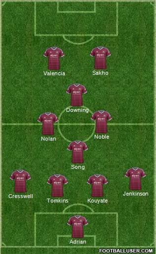West Ham United Formation 2015