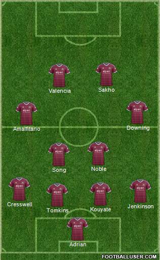 West Ham United Formation 2015