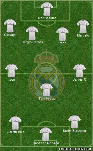 Real Madrid C.F. Formation 2015