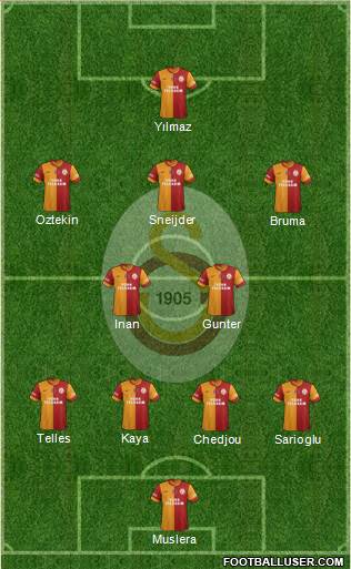 Galatasaray SK Formation 2015