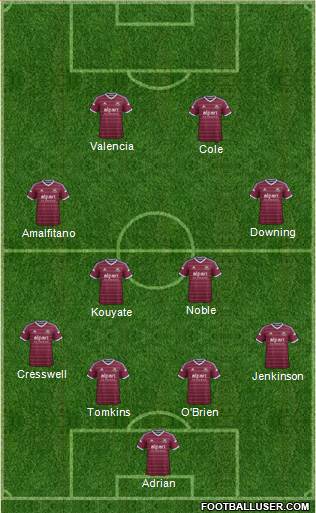 West Ham United Formation 2015