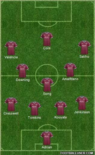 West Ham United Formation 2015