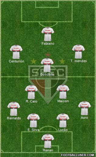 São Paulo FC Formation 2015