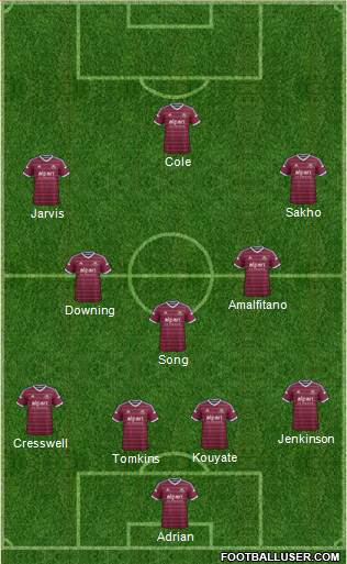 West Ham United Formation 2015