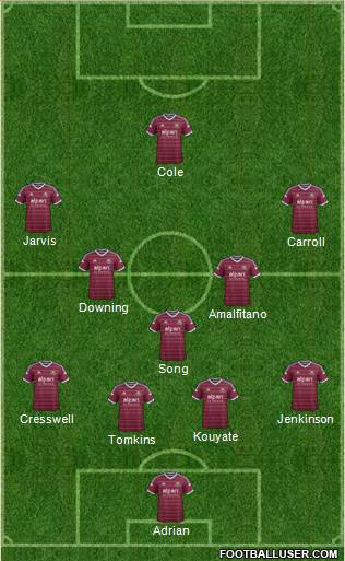 West Ham United Formation 2015