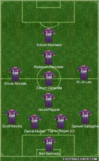 Newcastle Jets football formation