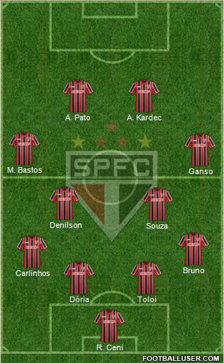 São Paulo FC Formation 2015