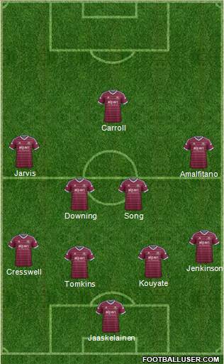 West Ham United Formation 2015