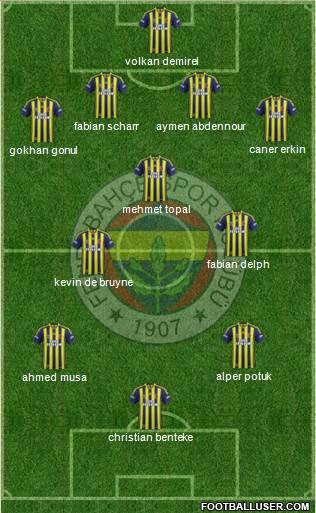 Fenerbahçe SK Formation 2015