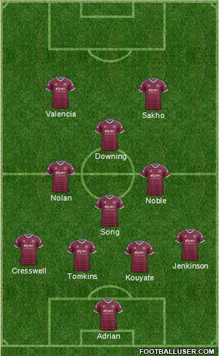 West Ham United Formation 2015