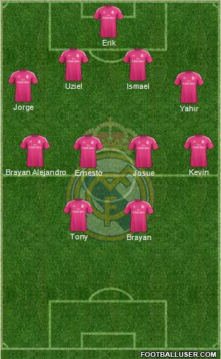 Real Madrid C.F. Formation 2015