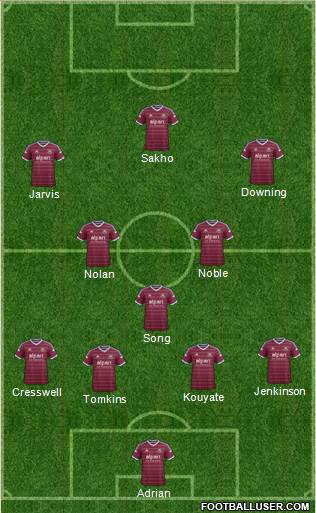 West Ham United Formation 2015