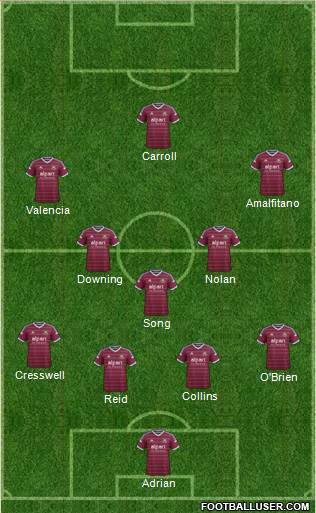 West Ham United Formation 2015