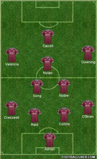 West Ham United Formation 2015