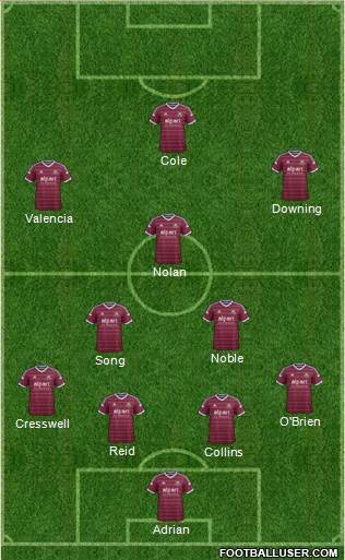 West Ham United Formation 2015