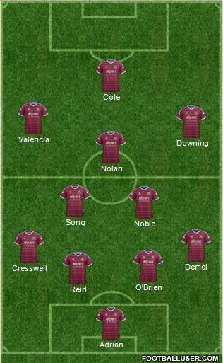 West Ham United Formation 2015