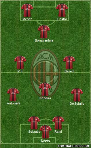 A.C. Milan Formation 2015