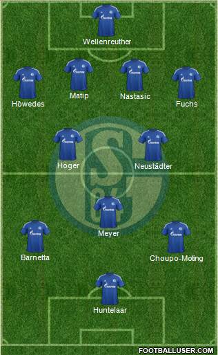 FC Schalke 04 Formation 2015
