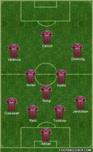 West Ham United Formation 2015