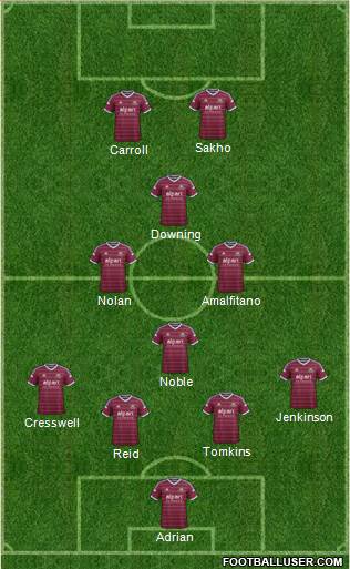 West Ham United Formation 2015