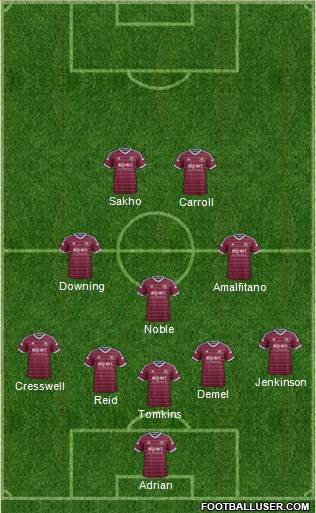 West Ham United Formation 2015