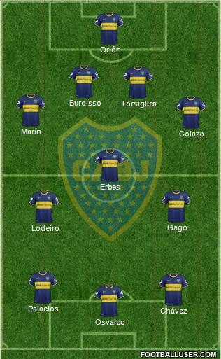 Boca Juniors Formation 2015