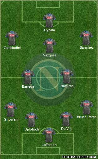 Napoli Formation 2015