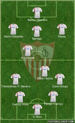 Sevilla F.C., S.A.D. Formation 2015