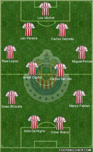 Club Guadalajara Formation 2015