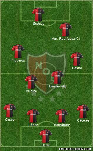 Newell's Old Boys Formation 2015