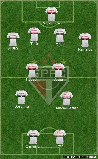 São Paulo FC Formation 2015